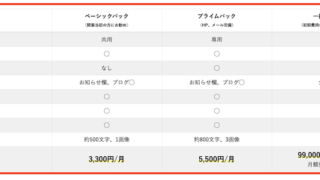 【超初心者向け】サムライプレスの料金表をそのままコピーする方法